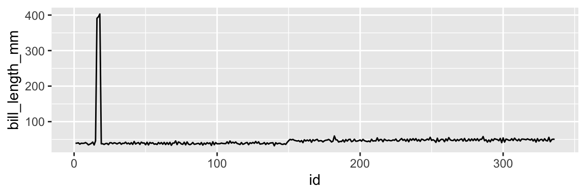 Values of the `bill_length_mm` column.