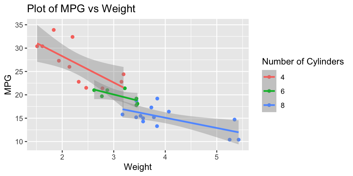 Adding labels to the plot