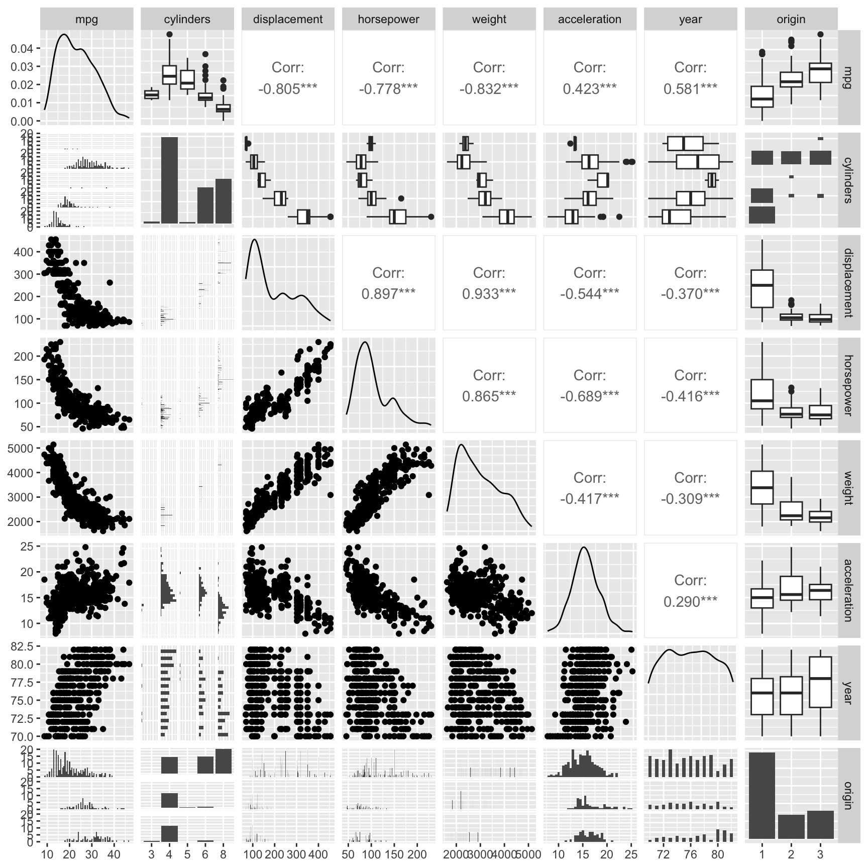 Pair plot