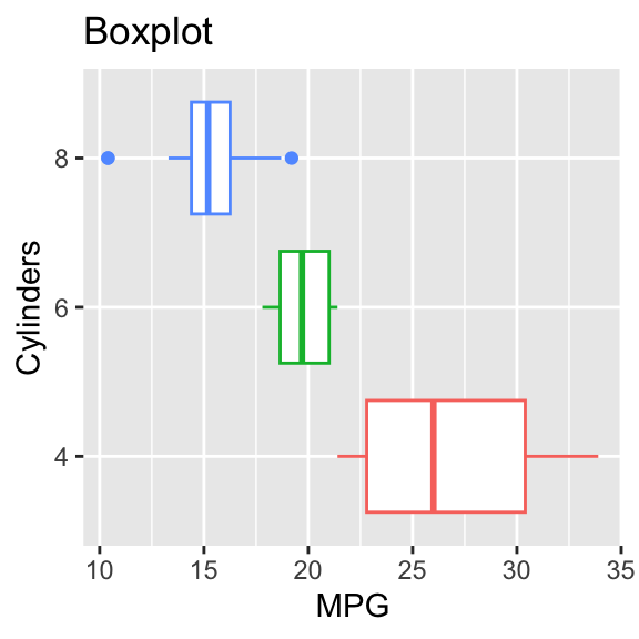 Horizontal boxplot grouped by a factor