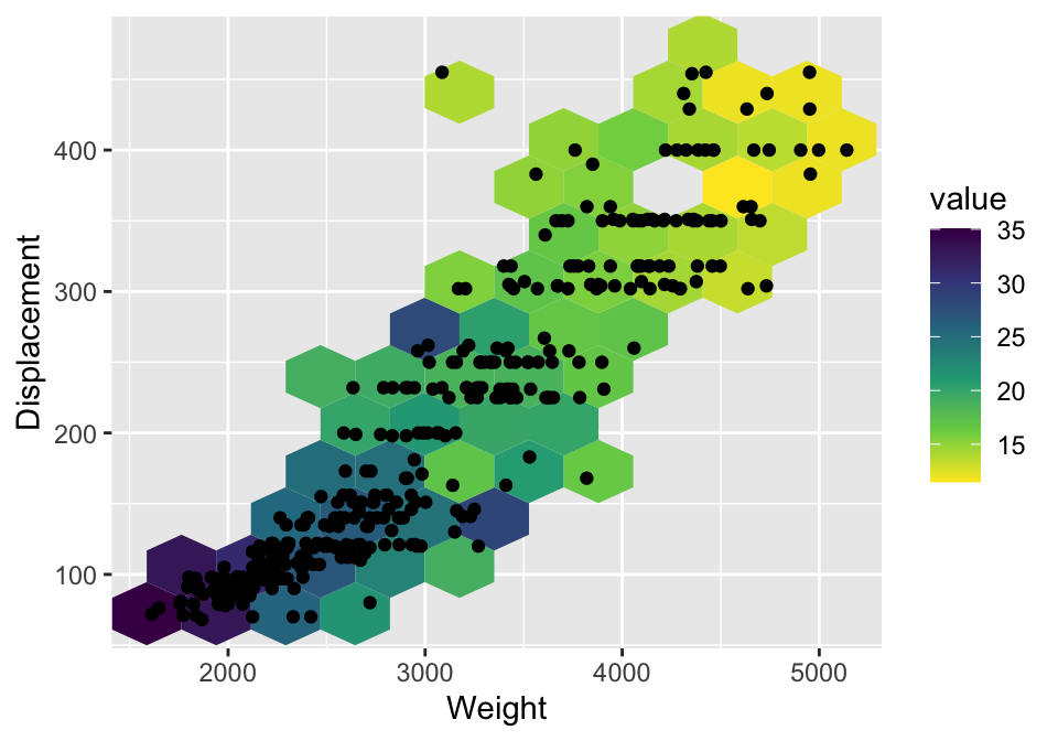 Color heatmap by average of `mpg`