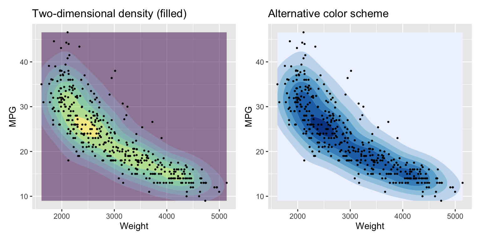 Filled two-dimensional density