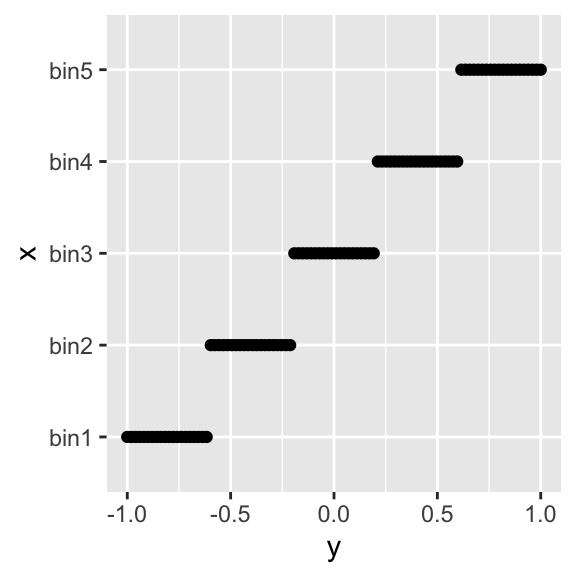 Factor levels created using `step_discretize`