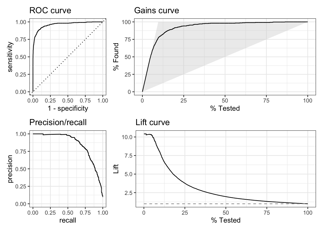 All curves supported by `yardstick`