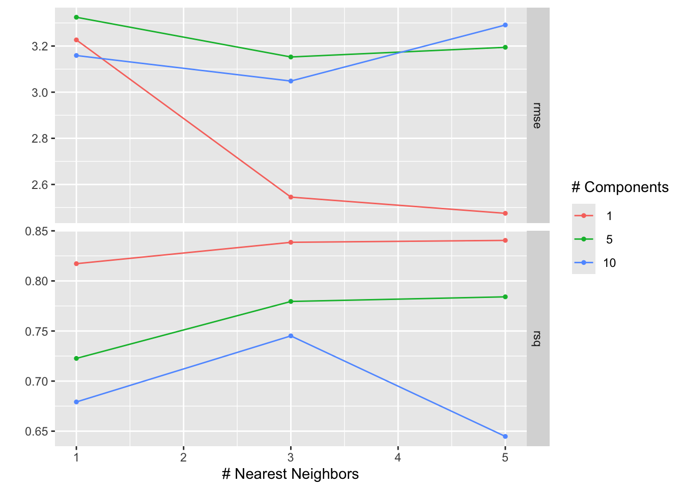 Visualization of tuning results for workflow tuning