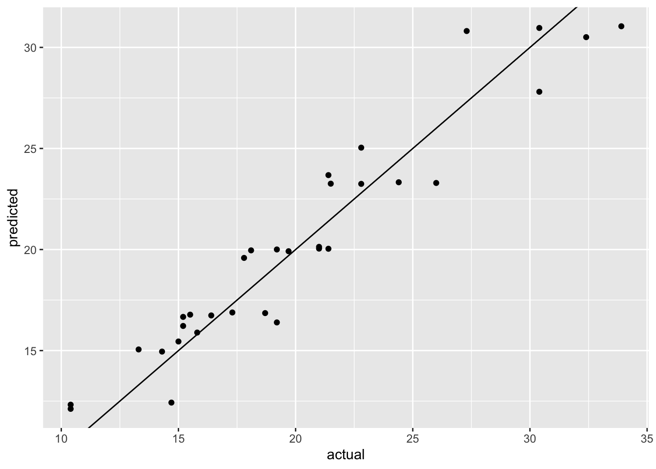 Visualization of tuning results for workflow tuning