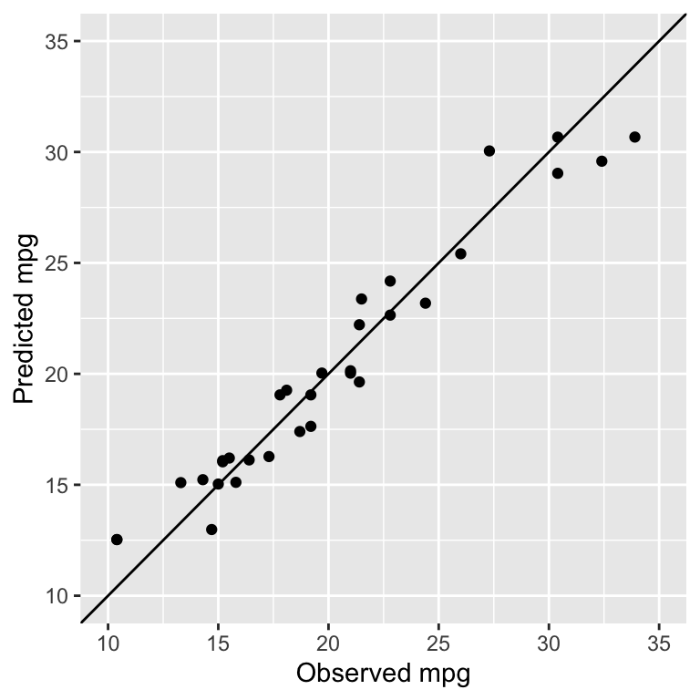 Feature selection using random forest variable importance