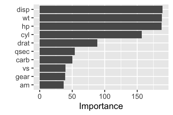 Variable importance for a linear regression model (random forest)