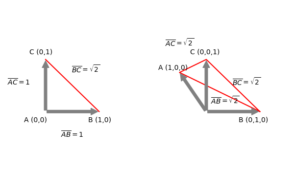 Effect of approach to generate dummy variables on distances. Left: reference cell encoding, right: one hot encoding.