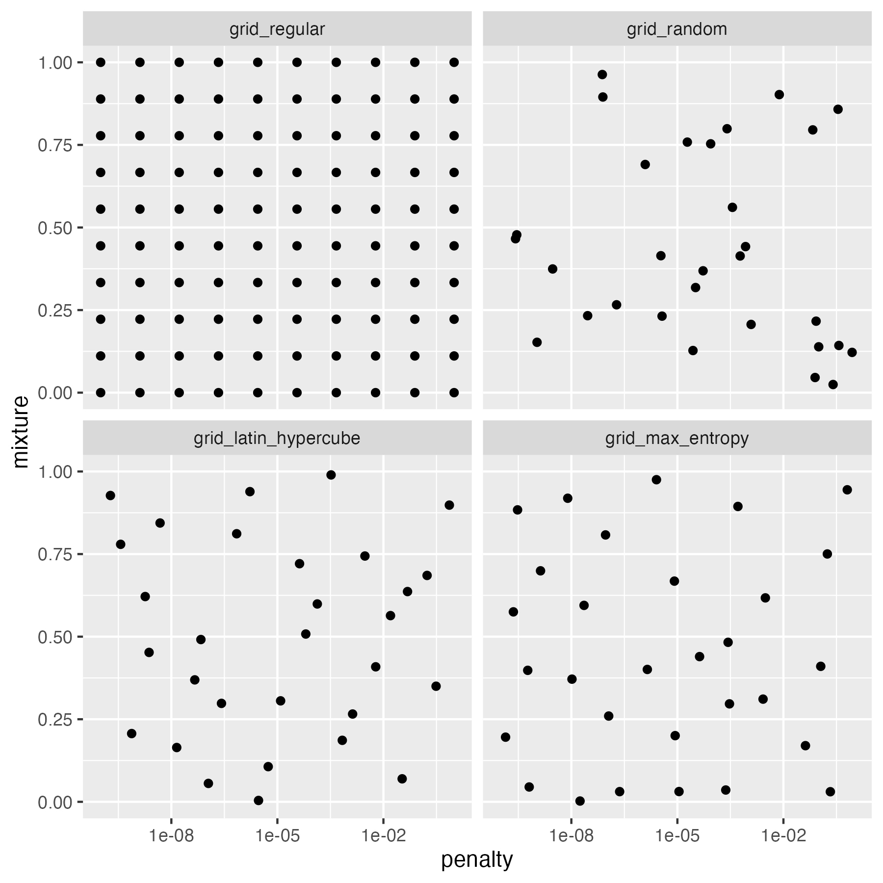 Model tuning using `tune`