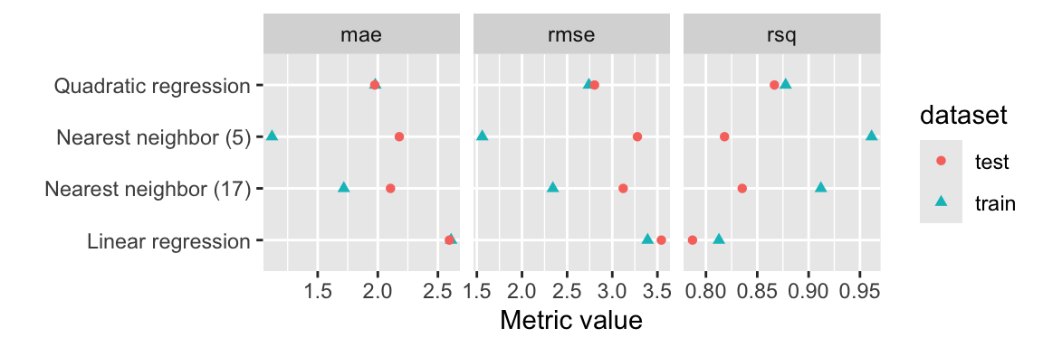 2 Module 2: Regression models – DS-6030 Machine Learning II: Live Sessions
