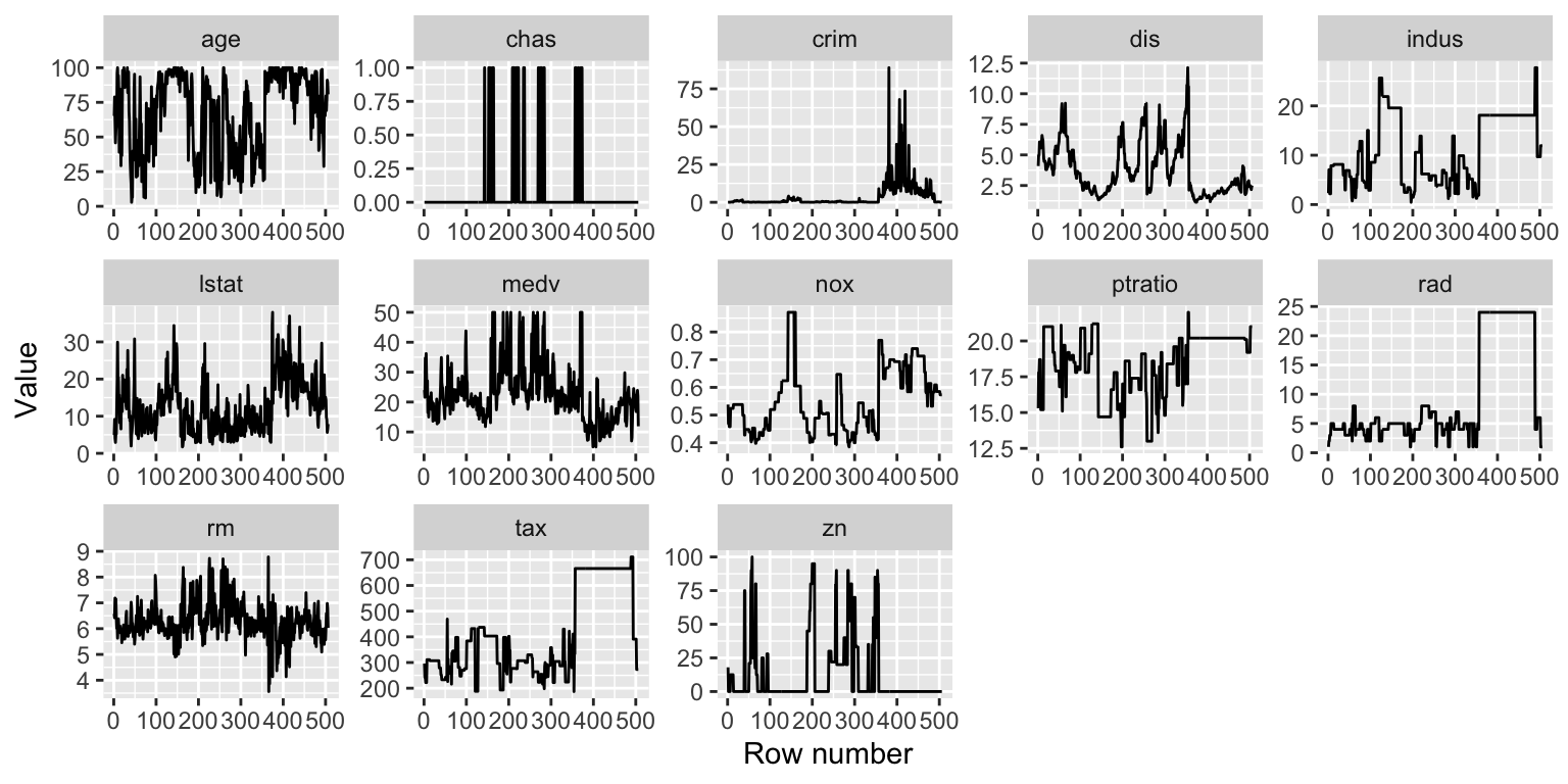 Appendix A — Principal components – DS-6030 Machine Learning II: Live ...
