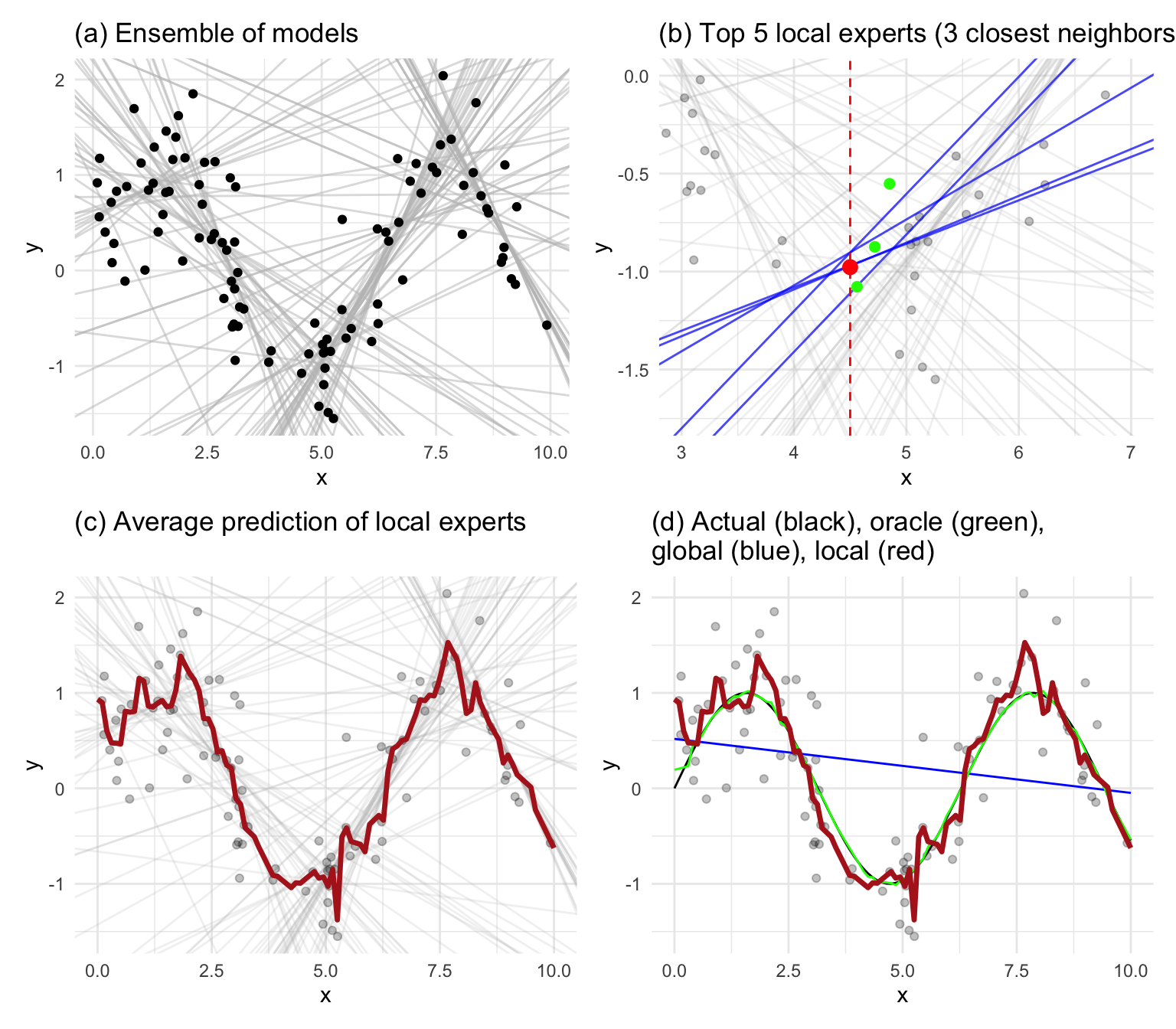 Appendix F — Module 8: Dynamic Ensemble Selection – DS-6030 Machine ...