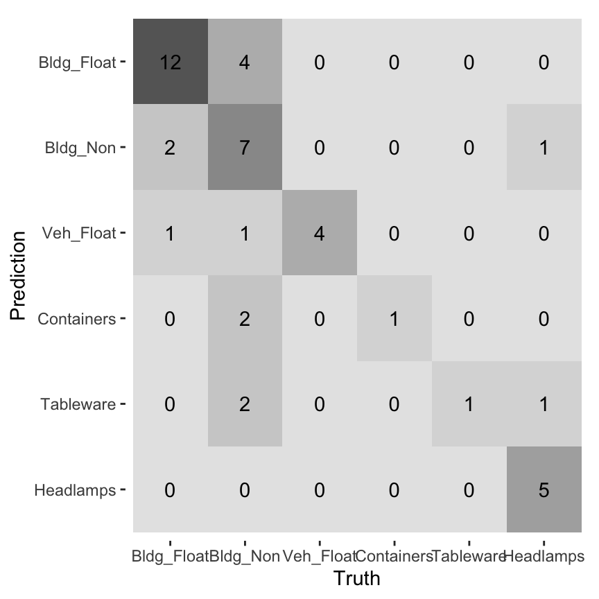 Multinom Appendix B — Multi-class classification – DS-6030 Machine Learning II ...