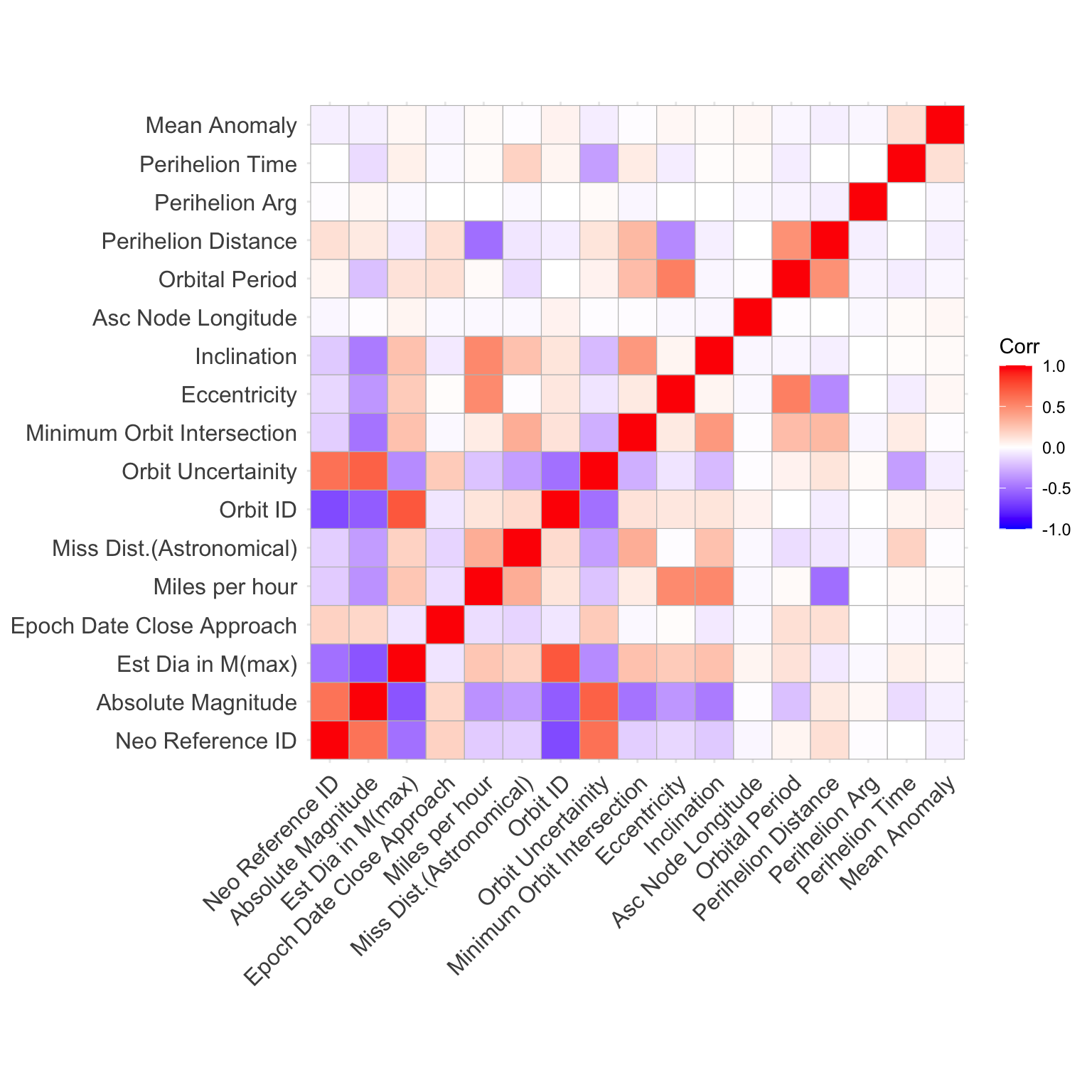 1 Module 1: Exploratory Data Analysis – DS-6030 Machine Learning II ...