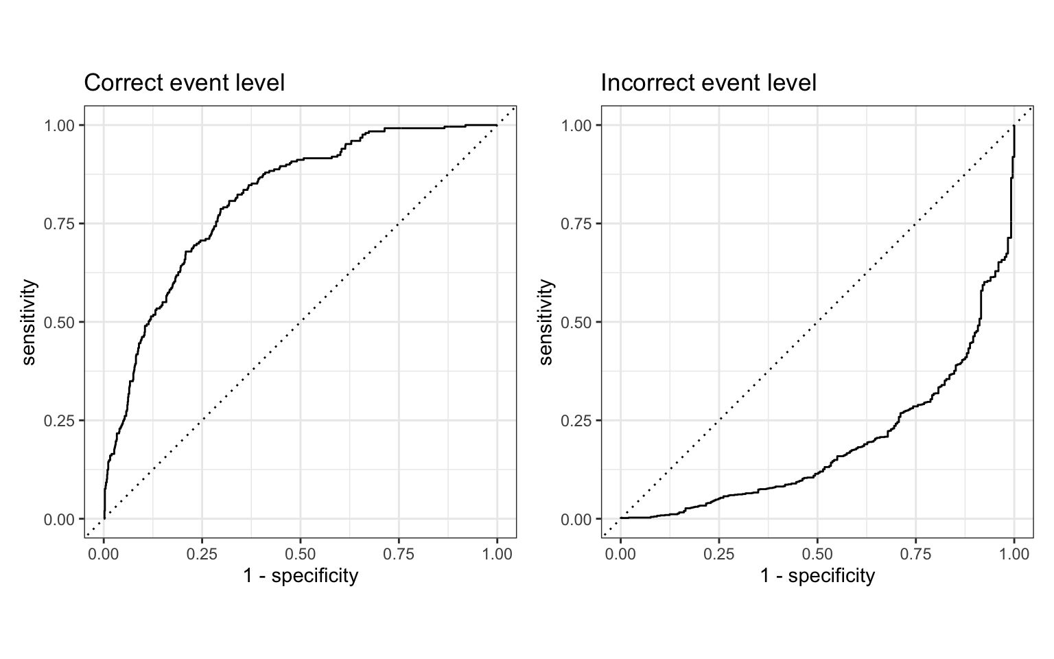 Incorrect Def Quality 3 Module 3: Classification Models – DS-6030 Machine Learning II: Live ...