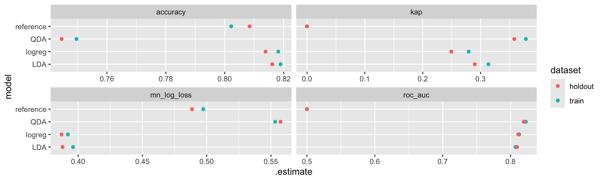 3 Module 3: Classification Models – DS-6030 Machine Learning II: Live ...