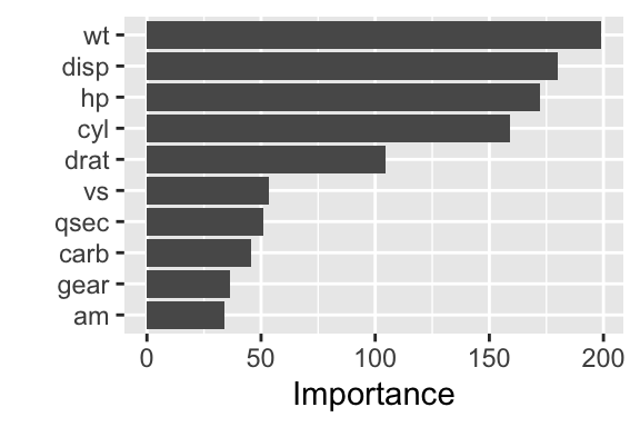 Variable importance for a linear regression model (random forest)