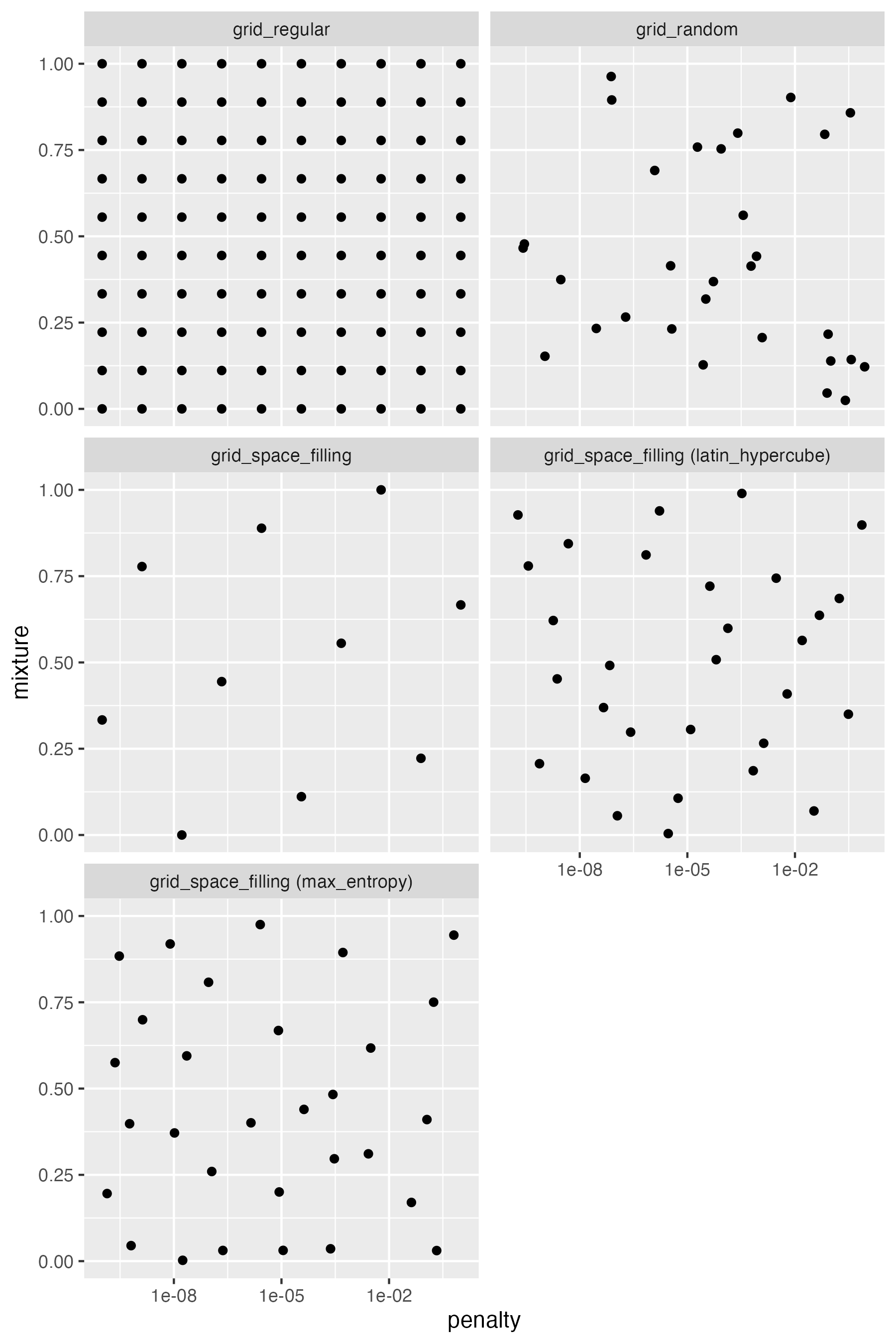 Model tuning using `tune`