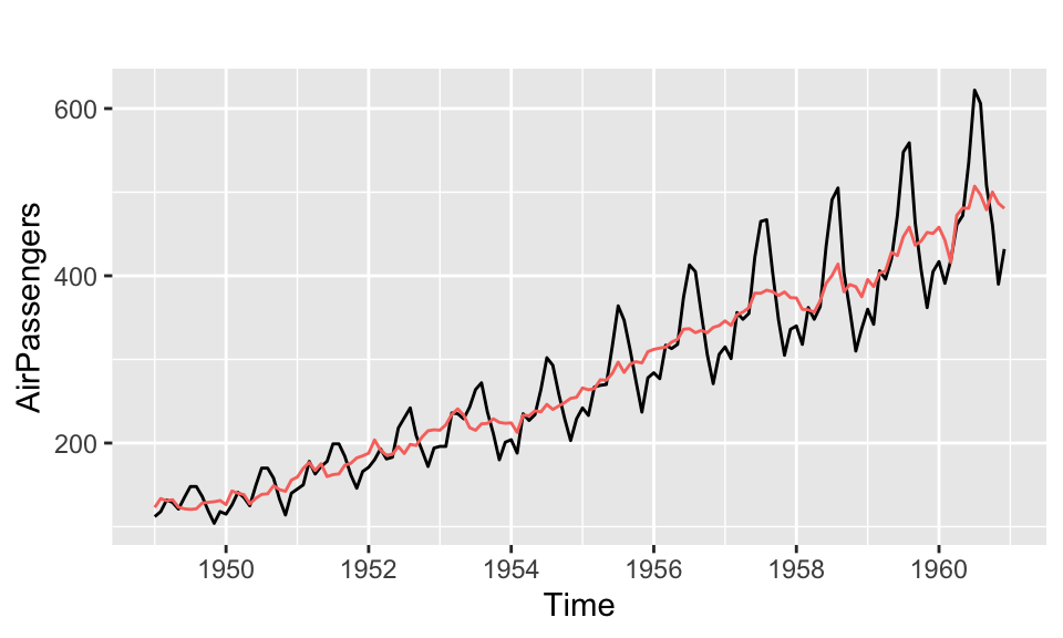 Example of an autoplot