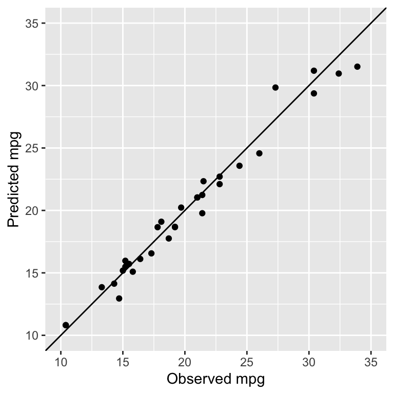 Feature selection using random forest variable importance