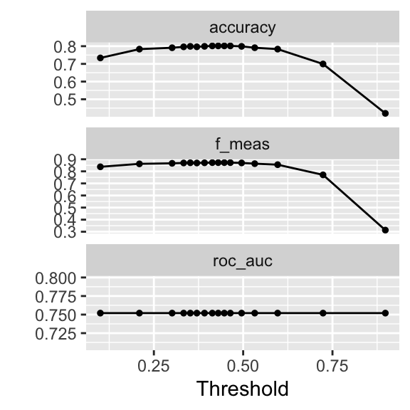 Tune threshold as part of the workflow