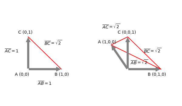 dummy variables and distances